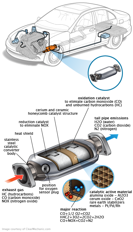 See U2218 repair manual